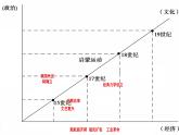 人教2019版高中历史必修中外历史刚要下第8课西欧的思想解放运动（共31张PPT）课件PPT