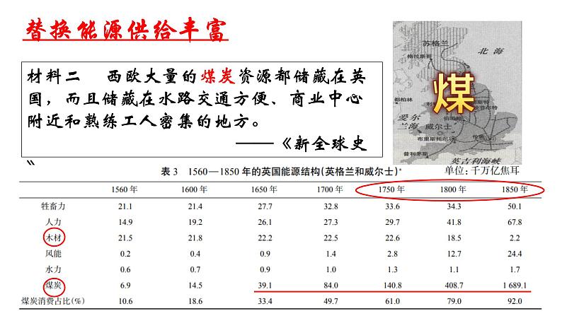 高中历史必修中外历史纲要下 第10课 影响世界的工业革命 课件（25张PPT）第5页