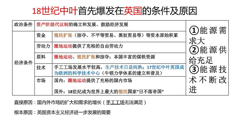 高中历史必修中外历史纲要下 第10课 影响世界的工业革命 课件（25张PPT）第7页