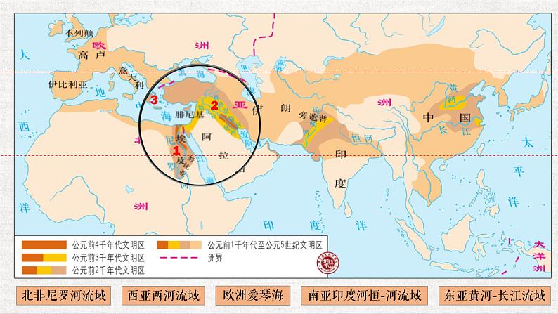 人教2019版高中历史必修中外历史纲要下第1课文明的产生与早期发展（共51张PPT）课件PPT07