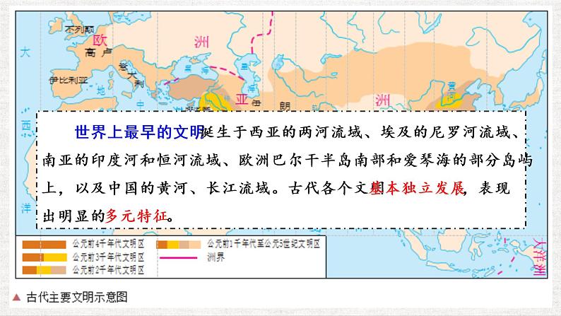 人教2019版高中历史必修中外历史纲要下第1课文明的产生与早期发展（共51张PPT）课件PPT08