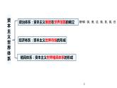 高中历史必修中外历史纲要下 第12课 资本主义世界殖民体系的形成 课件（共27张PPT）