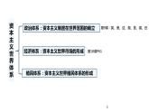 高中历史必修中外历史纲要下 第12课 资本主义世界殖民体系的形成 课件（共27张PPT）