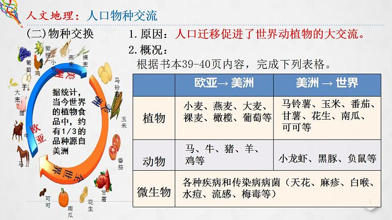 高中历史必修中外历史纲要下 第7课 全球联系的初步建立与世界格局的演变-课件31张-高中历史统编版（2019）必修中外历史纲要下08