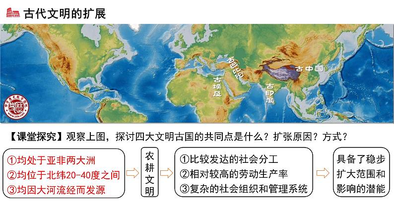 高中历史必修中外历史纲要下 第2课 古代世界的帝国与文明的交流 课件（29张）02