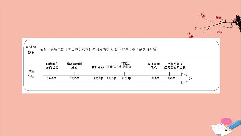 浙江专用高中历史第八单元第21课世界殖民体系的瓦解与新兴国家的发展课件新人教版必修中外历史纲要下第2页