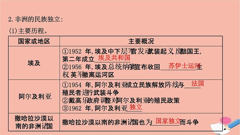 浙江专用高中历史第八单元第21课世界殖民体系的瓦解与新兴国家的发展课件新人教版必修中外历史纲要下第4页