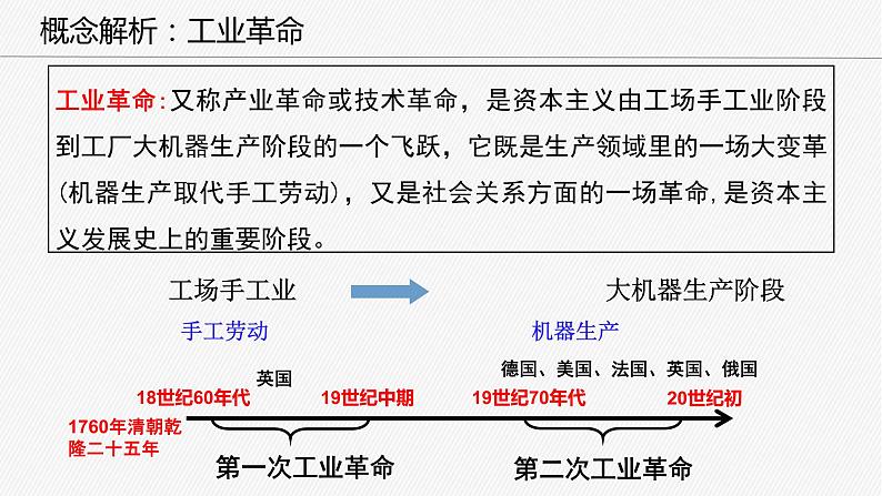 人教版（2019）必修中外历史纲要下册 第10课 影响世界的工业革命 课件(共46张ppt)03