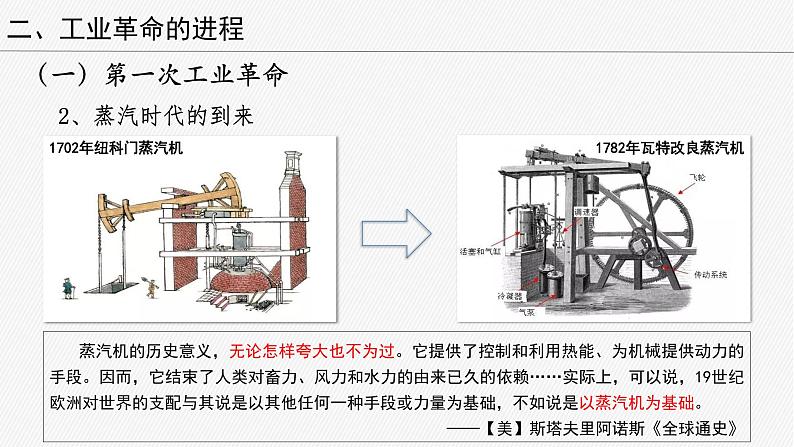人教版（2019）必修中外历史纲要下册 第10课 影响世界的工业革命 课件(共46张ppt)06