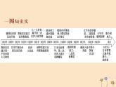 新教材高中历史第七单元世界大战十月革命与国际秩序的演变第17课第二次世界大战与战后国际秩序的形成课件新人教版必修中外历史纲要下