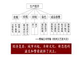 高中历史必修中外历史纲要下 第8课 欧洲的思想解放运动 课件（20张PPT）