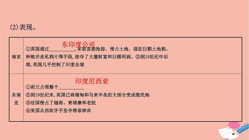 人教统编版必修中外历史纲要下第12课资本主义世界殖民体系的形成 课件（76张）第7页