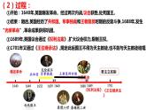 人教统编版必修中外历史纲要下第9课 资产阶级革命与资本主义制度的确立 课件（37张PPT）