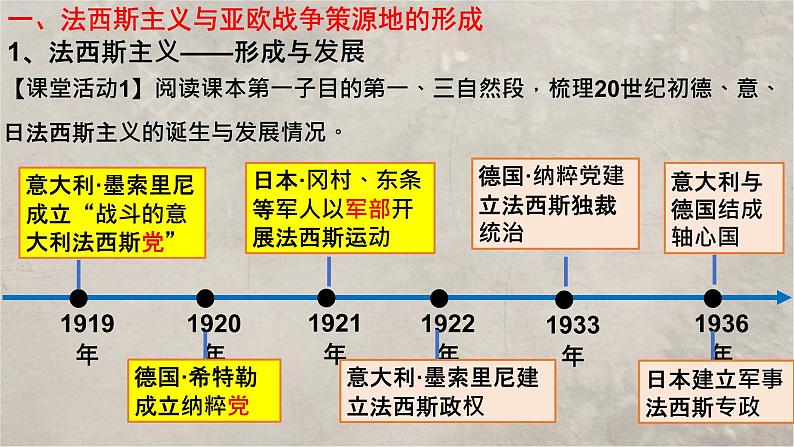 高中历史必修中外历史纲要下 第17课第二世界大战与战后国际秩序的形成课件PPT第6页