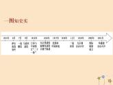 新教材高中历史第七单元世界大战十月革命与国际秩序的演变第14课第一次世界大战与战后国际秩序课件新人教版必修中外历史纲要下