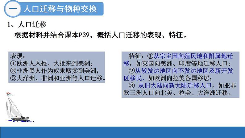 人教版必修中外历史纲要（下）第7课 全球联系的初步建立与世界格局的演变 课件（共33张PPT）04