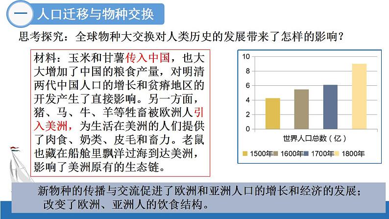 人教版必修中外历史纲要（下）第7课 全球联系的初步建立与世界格局的演变 课件（共33张PPT）06