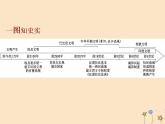 新教材高中历史第一单元古代文明的产生与发展第1课文明的产生与早期发展课件新人教版必修《中外历史纲要下》