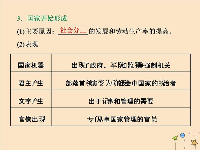 新教材高中历史第一单元古代文明的产生与发展第1课文明的产生与早期发展课件新人教版必修《中外历史纲要下》第6页