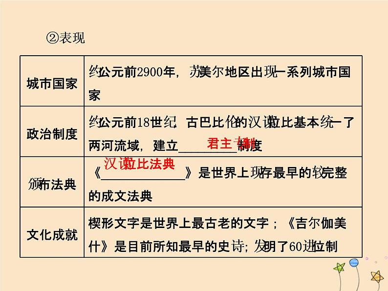 新教材高中历史第一单元古代文明的产生与发展第1课文明的产生与早期发展课件新人教版必修《中外历史纲要下》第8页