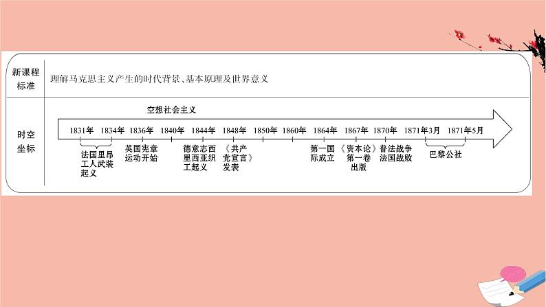 人教统编版必修中外历史纲要下第11课马克思主义的诞生与传播 课件（93张）第2页