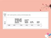 浙江专用高中历史第八单元第19课资本主义国家的新变化课件新人教版必修中外历史纲要下