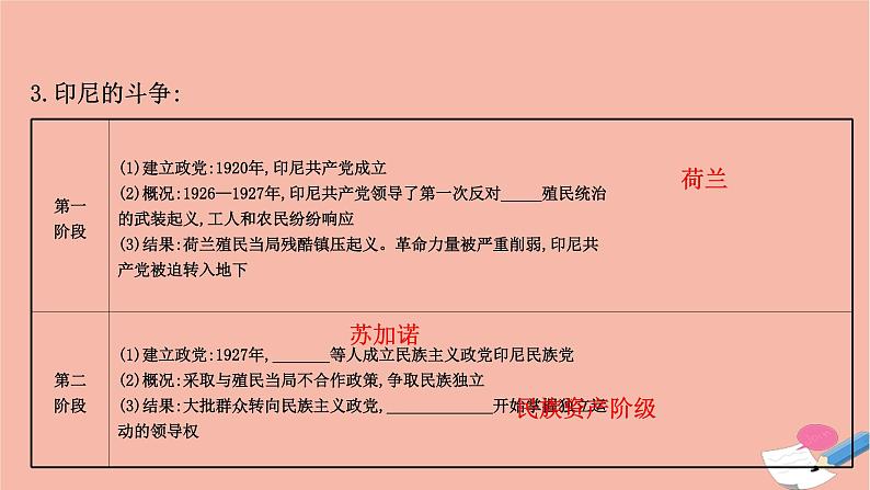 人教统编版高中历史必修下册第16课亚非拉民族民主运动的高涨 课件（65张）第6页