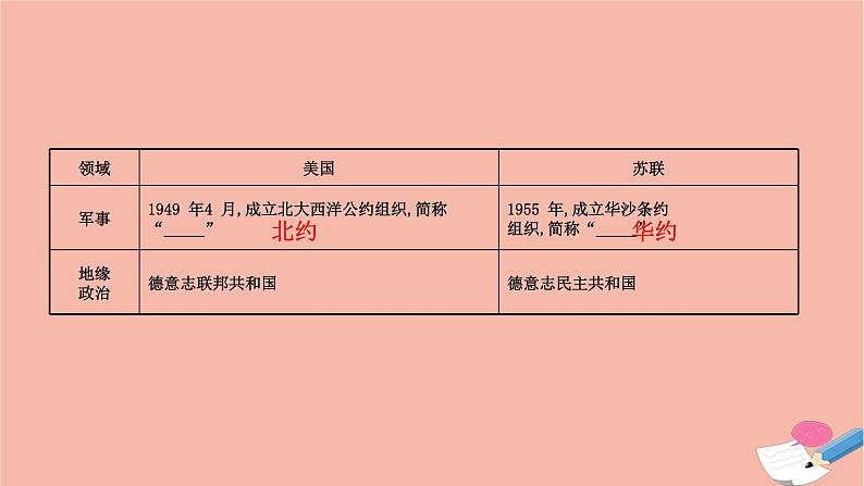 浙江专用高中历史第八单元第18课冷战与国际格局的演变课件新人教版必修中外历史纲要下05