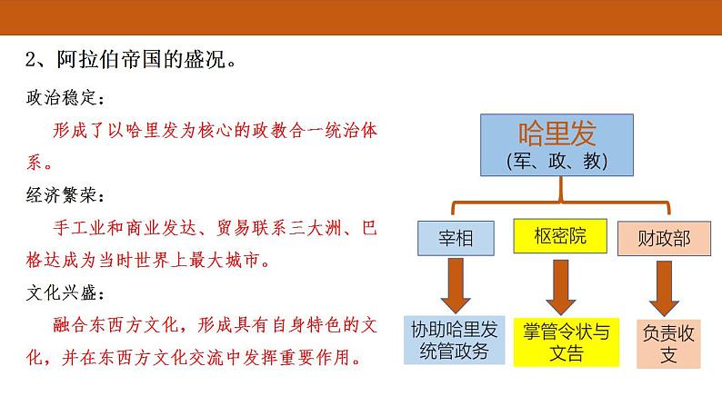 高中历史必修中外历史纲要下第4课 中古时期的亚洲 课件（22张PPT）04