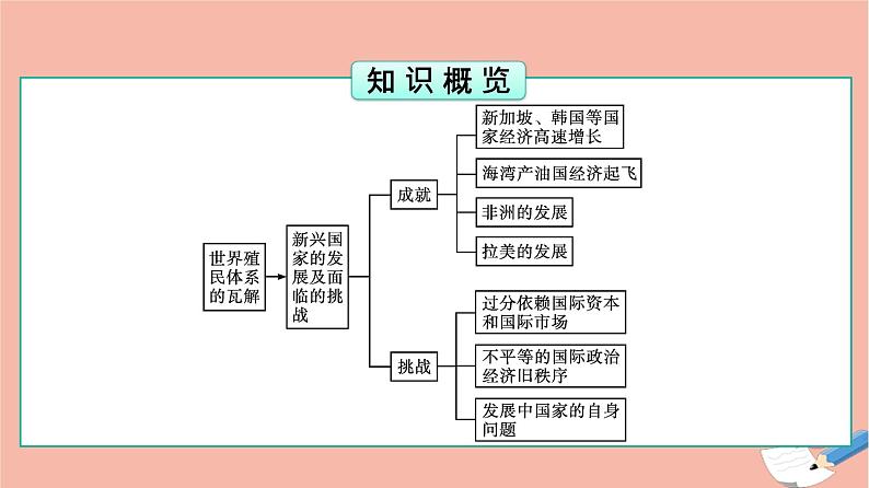 高中历史第8单元20世纪下半叶世界的新变化第21课世界殖民体系的瓦解与新兴国家的发展课件新人教版必修中外历史纲要下03