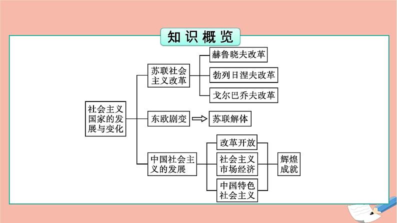 高中历史第8单元20世纪下半叶世界的新变化第20课社会主义国家的发展与变化课件新人教版必修中外历史纲要下03