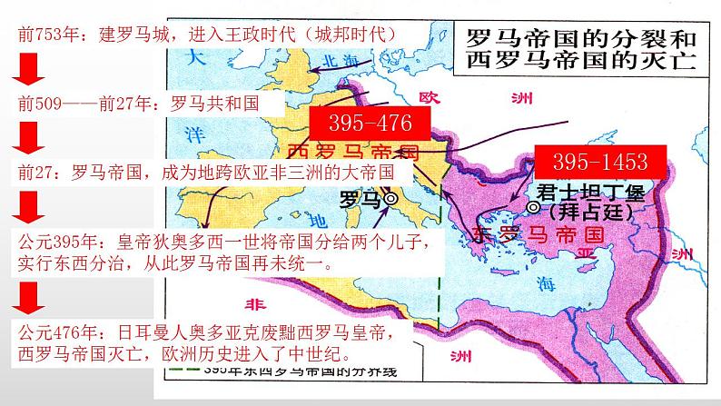 人教统编版高中历史必修中外历史纲要下第3课  2.3中古时期的欧洲(共计41张PPT）课件PPT03