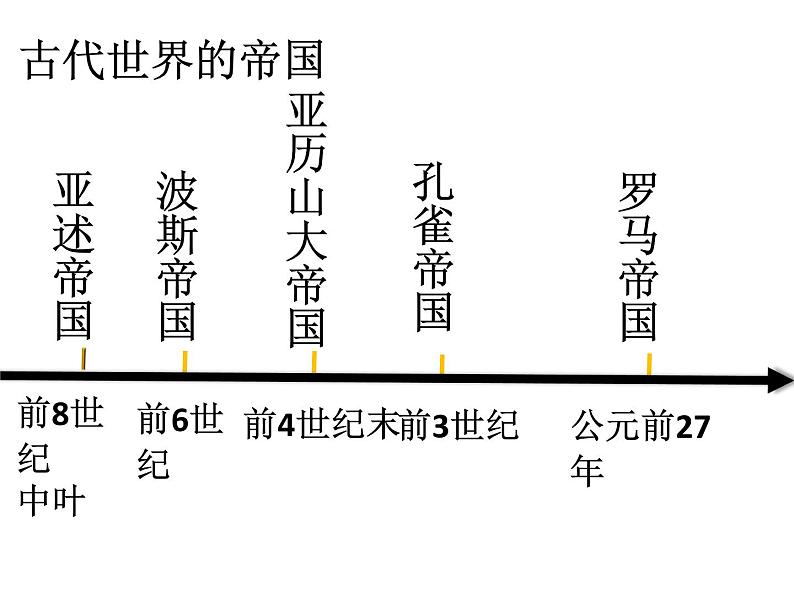 历史统编版必修中外历史纲要下第2课古代世界的帝国与文明的交流（共28张ppt）第5页