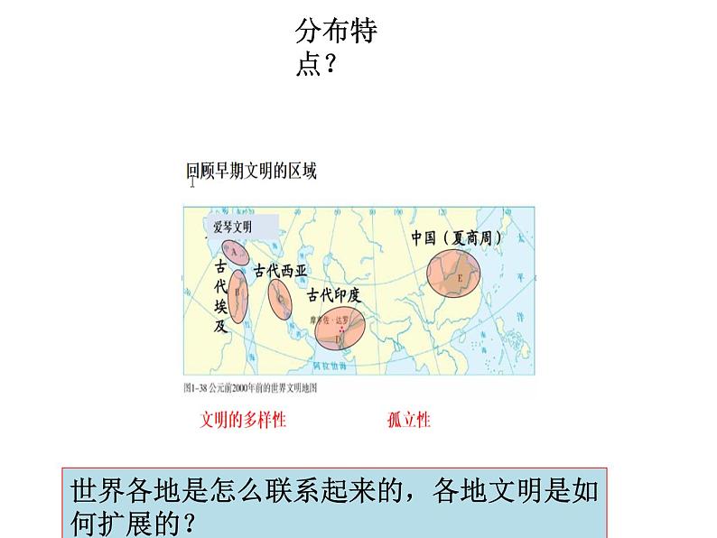 历史统编版必修中外历史纲要下第2课古代世界的帝国与文明的交流（共28张ppt）第6页