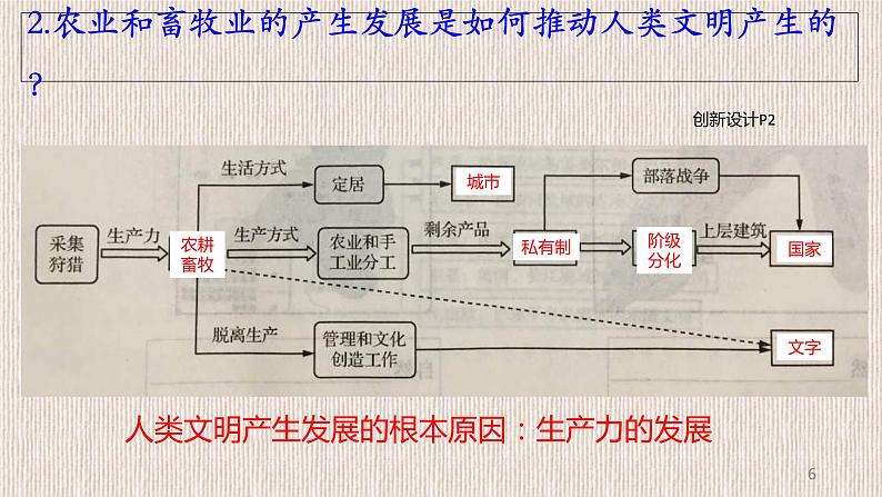 人教统编版必修中外历史纲要下第1课 文明的产生与早期发展 课件 （27张PPT）第6页