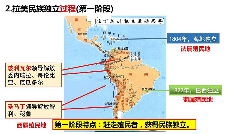 人教统编版高中历史必修中外历史纲要下课件：第13课亚非拉民族独立运动 课件（共27张PPT）08