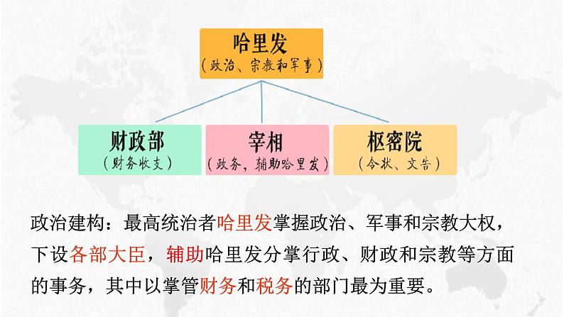 人教统编版高中历史必修中外历史纲要下课件：第4课 中古时期的亚洲（共25张PPT）07