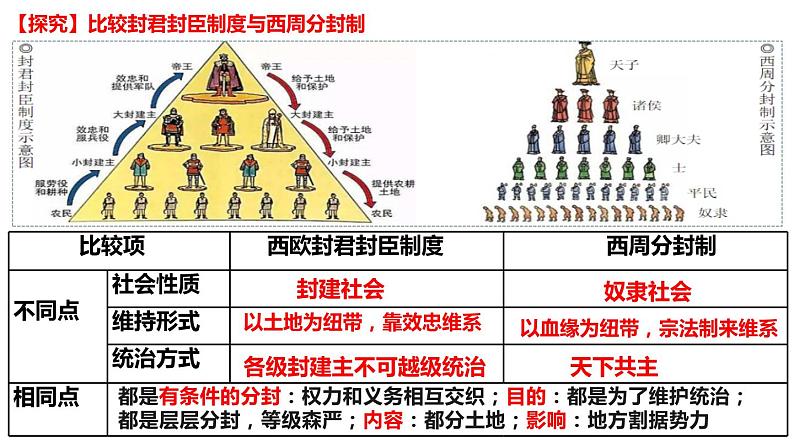 人教统编版高中历史必修中外历史纲要下课件：第3课 中古时期的欧洲（共29张PPT）08