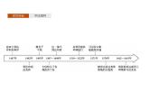 统编版（2019）高中历史必修中外历史纲要下第6课全球航路的开辟 课件（共35张ppt）