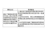 统编版（2019）高中历史必修中外历史纲要下第6课全球航路的开辟 课件（共35张ppt）