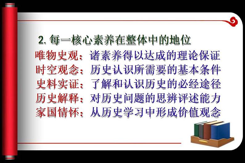 统编版必修中外历史纲要下高中历史核心素养的历史教师和历史教学 课件06