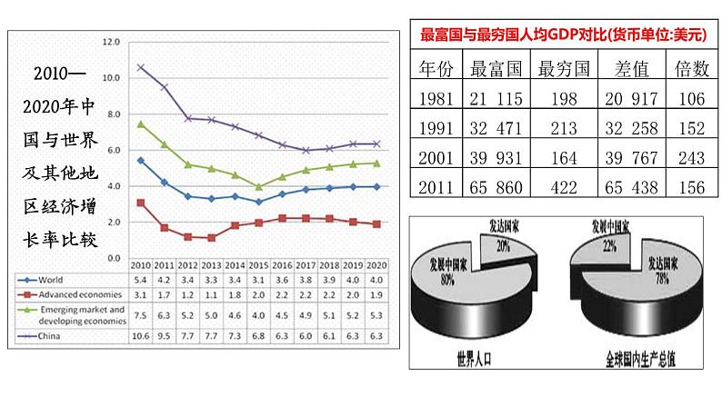 统编版（2019）必修中外历史纲要下 第23课 和平发展合作共赢的时代潮流 课件（共26张PPT）08