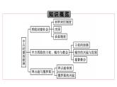人教统编版中外历史纲要下第3课中古时期的欧洲 课件（共44张PPT）