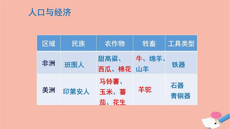 高中历史新人教版必修中外历史纲要下第二单元中古时期的世界第5课古代非洲与美洲3教学课件第4页