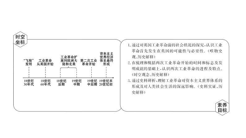 高中部编版历史必修下册课件第10课 影响世界的工业革命 课件（共45张ppt）第2页