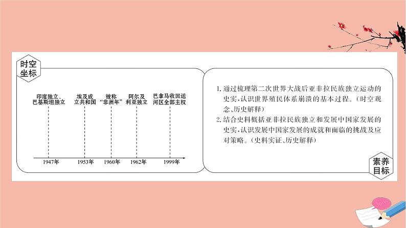 高中历史第八单元20世纪下半叶世界的新变化第21课世界殖民体系的瓦解与新兴国家的发展课件新人教版必修中外历史纲要下02