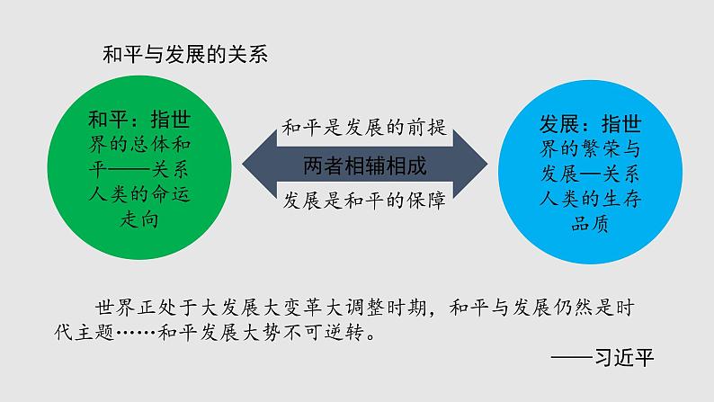 高中历史必修中外历史纲要下册第23课 和平发展合作共赢的时代潮流 课件（18张PPT）第4页