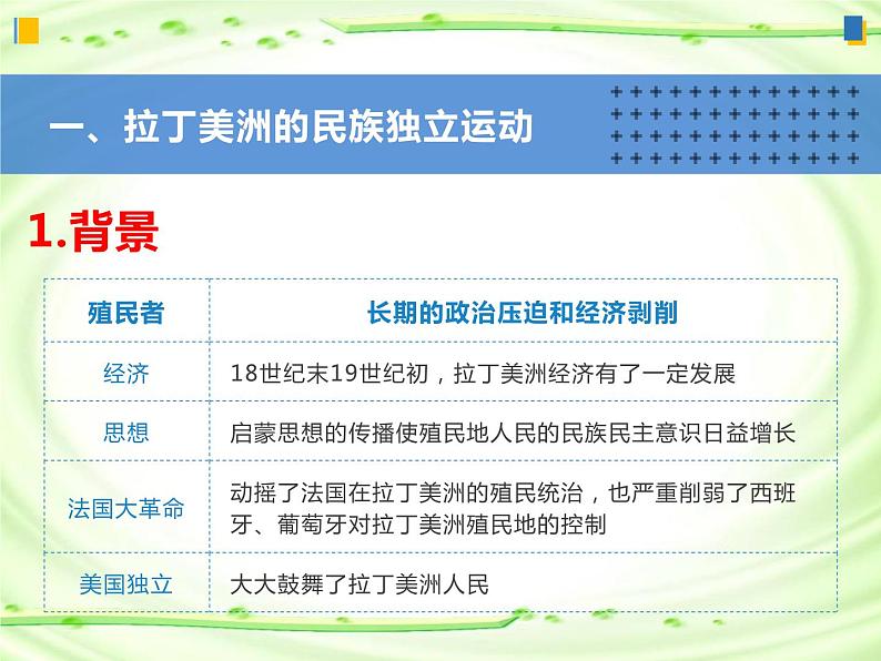 高中历史统编版必修中外历史纲要下册第13课亚非拉民族独立运动（共23张ppt）05