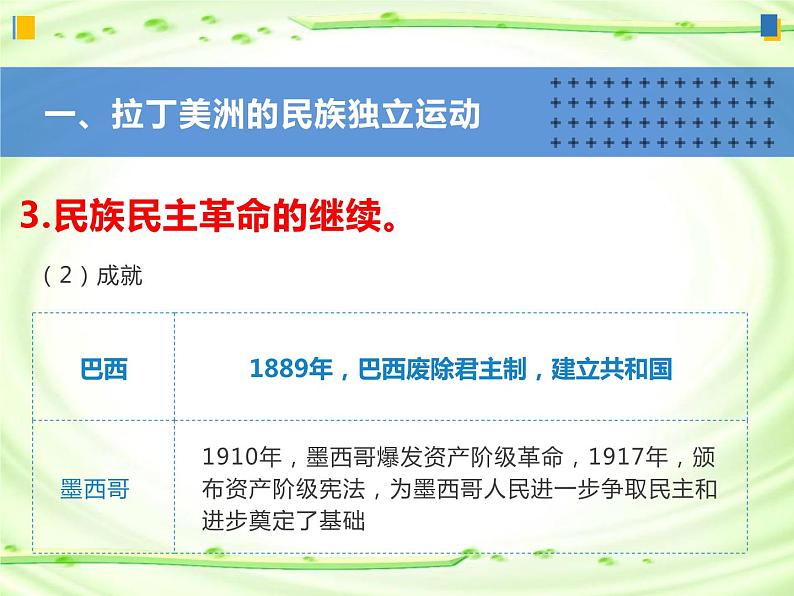 高中历史统编版必修中外历史纲要下册第13课亚非拉民族独立运动（共23张ppt）08