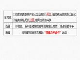 人教统编版必修中外历史纲要下第16课 亚非拉民族民主运动的高涨 课件（共33张PPT）